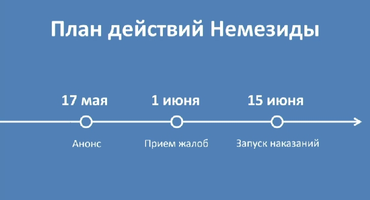 Сроки подключения алгоритма Немезида для охраны ВКонтакте от воровства контента