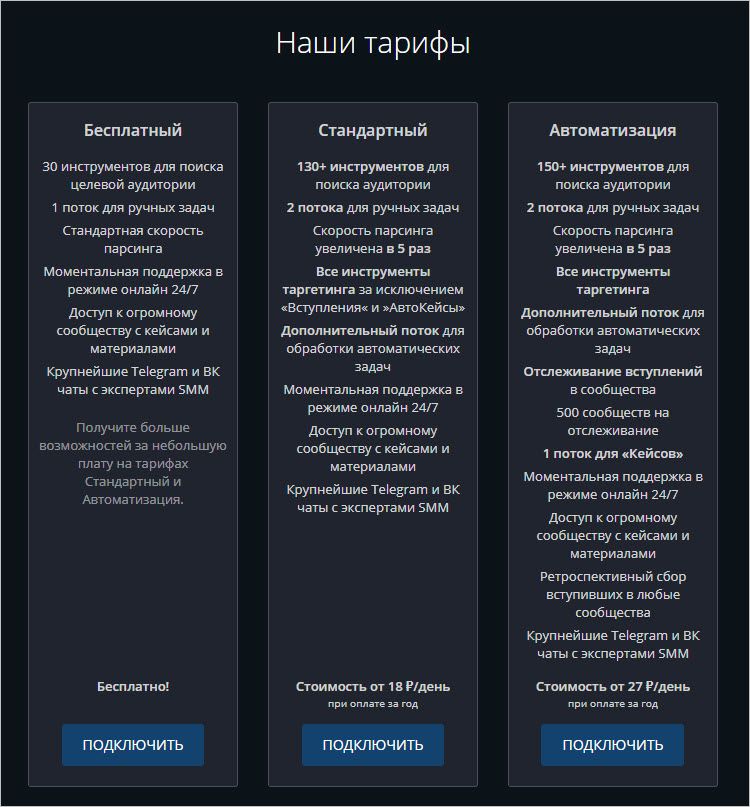 TargetHunte парсер аудитории в Фейсбук и ВКонтакте