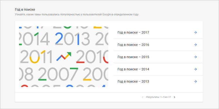 Статистика поисковых запросов за прошлые годы в Google Trends
