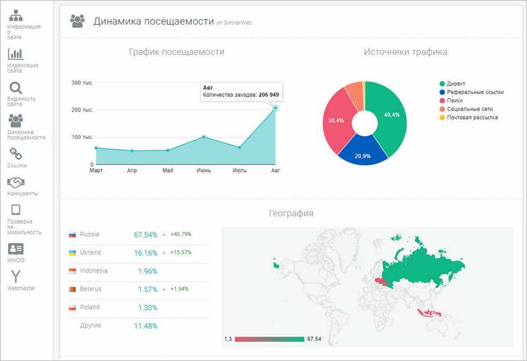 be1.ru Это комбайн для анализа с применением большого числа показателей