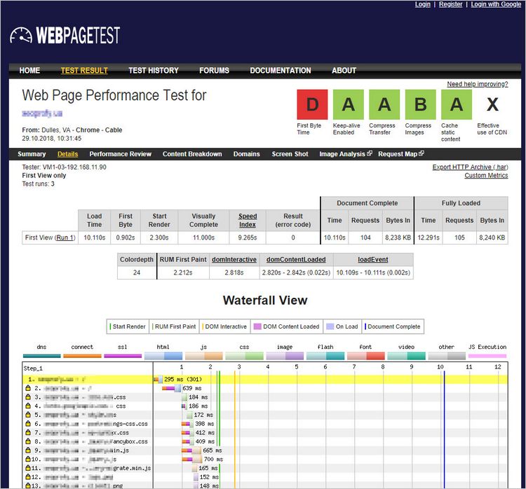 Webpagetest.org Сервис на английском языке Сервисы проверки скорости мобильных страниц