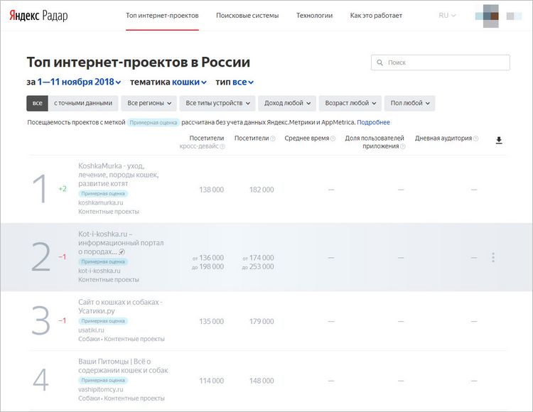 Служба Яндекс.Радар автоматически формирует перечень крупнейших сайтов