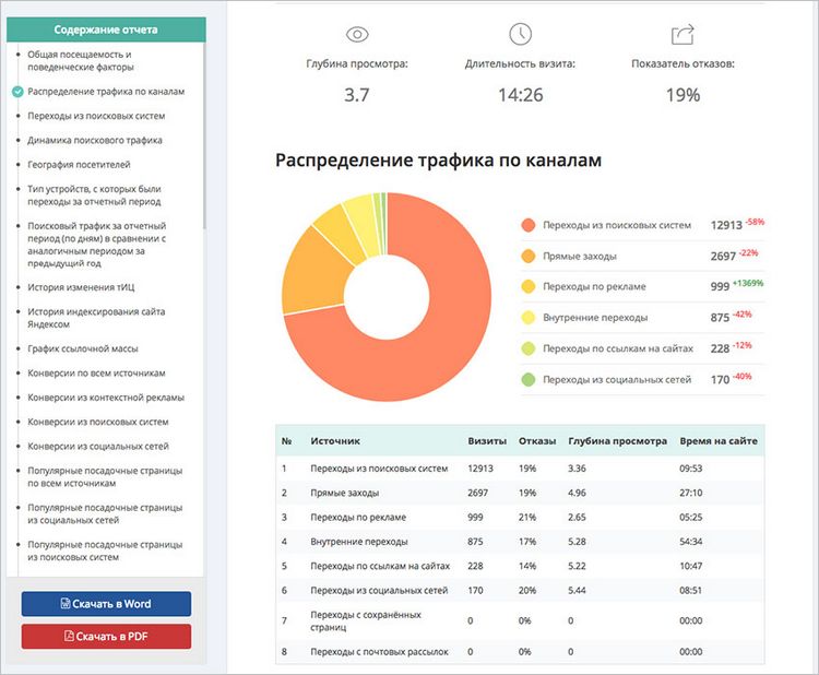 Система клиентской отчетности SEO-Reports.ru