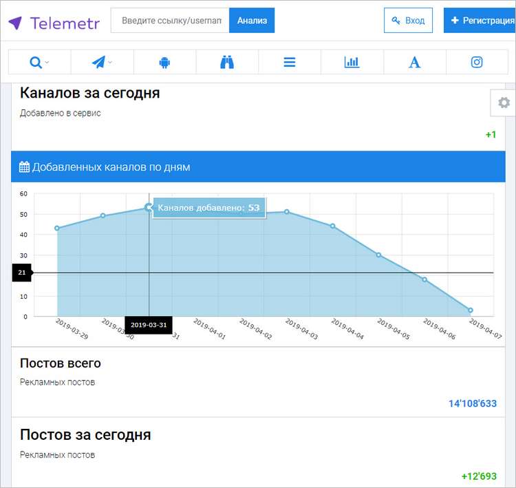 Телеметр - сервис для мониторинга конкурентов, статистики, поиска рекламных партнеров.
